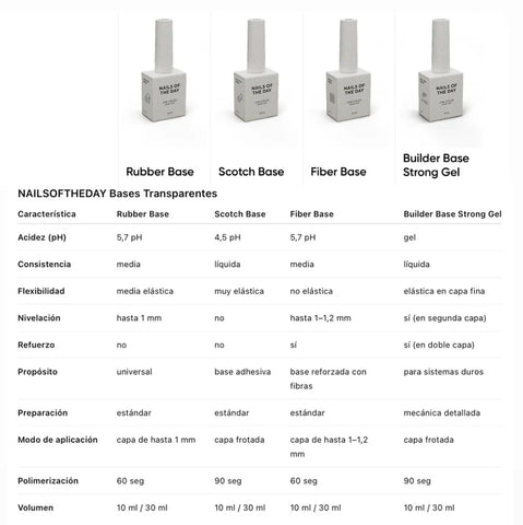 8.	NAILSOFTHEDAY Base strong gel(extrafuerte) 30ml