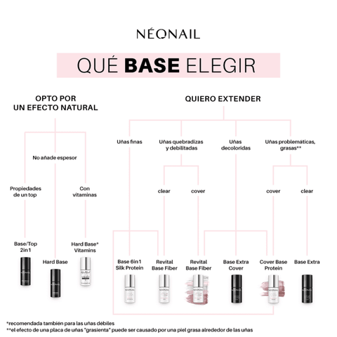 Neonail Expert- Revital Base Fiber Transparent 15ml